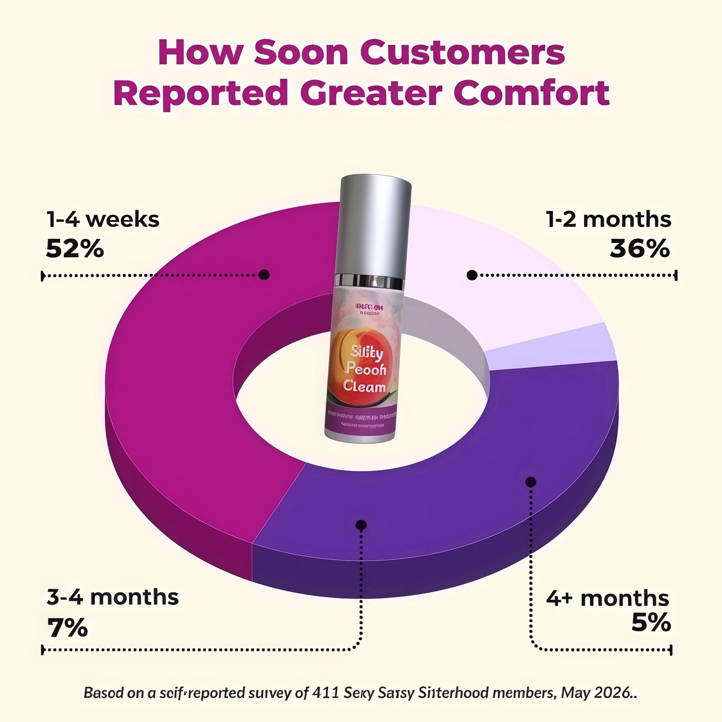 Parlor Games Silky Peach Cream Bioidentical Estriol Cream for Women